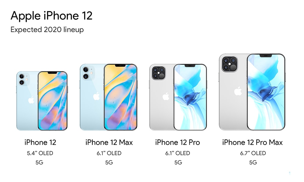 Điện thoại iPhone 12 sẽ có gì mới, bạn đã biết chưa?
